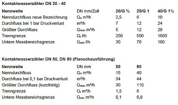 Kontaktwasserzaehler-TeDat-d.jpg  