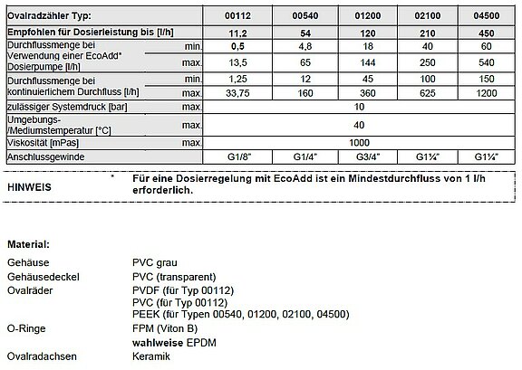 OGM-TeDat-d.jpg  